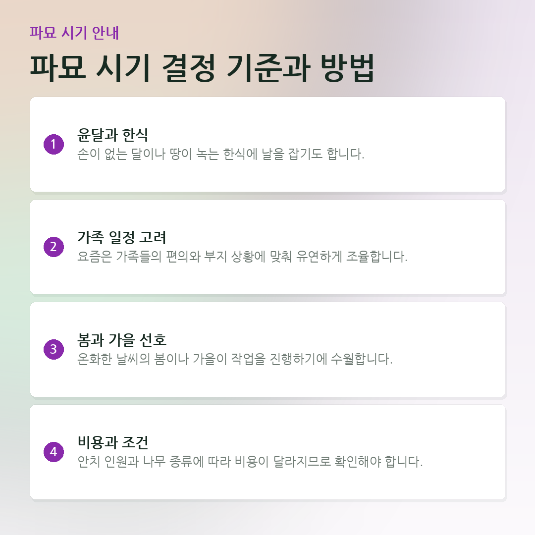 파묘 시기 결정 기준과 방법 요약 카드
