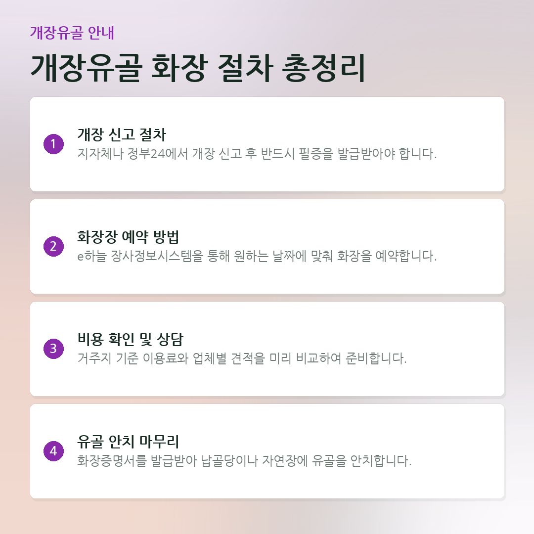 개장유골 화장 절차 총정리 요약 카드