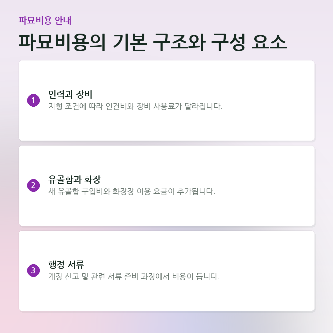 파묘비용의 기본 구조와 구성 요소 요약 카드