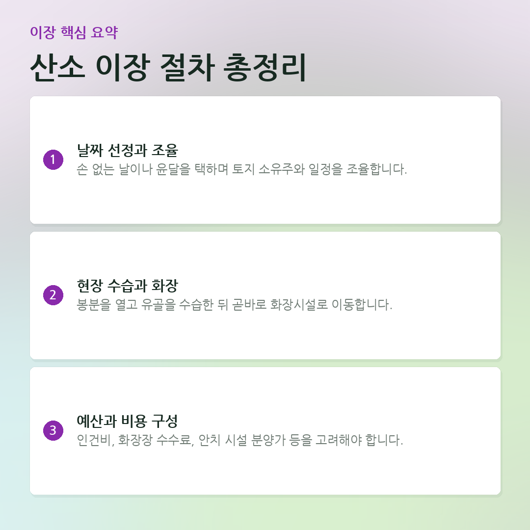 산소 이장 절차 총정리 요약 카드