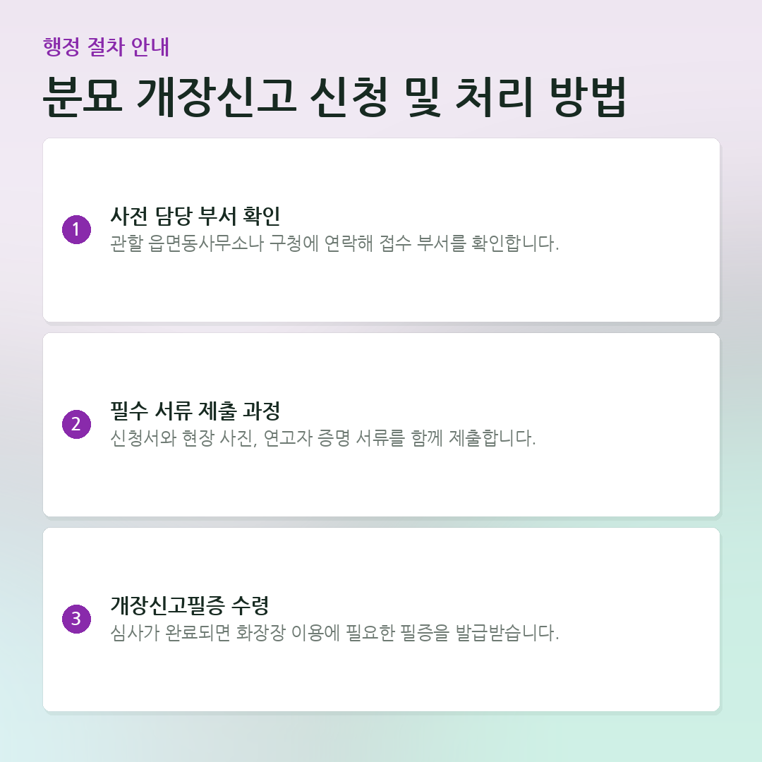 분묘 개장신고 신청 및 처리 방법 요약 카드