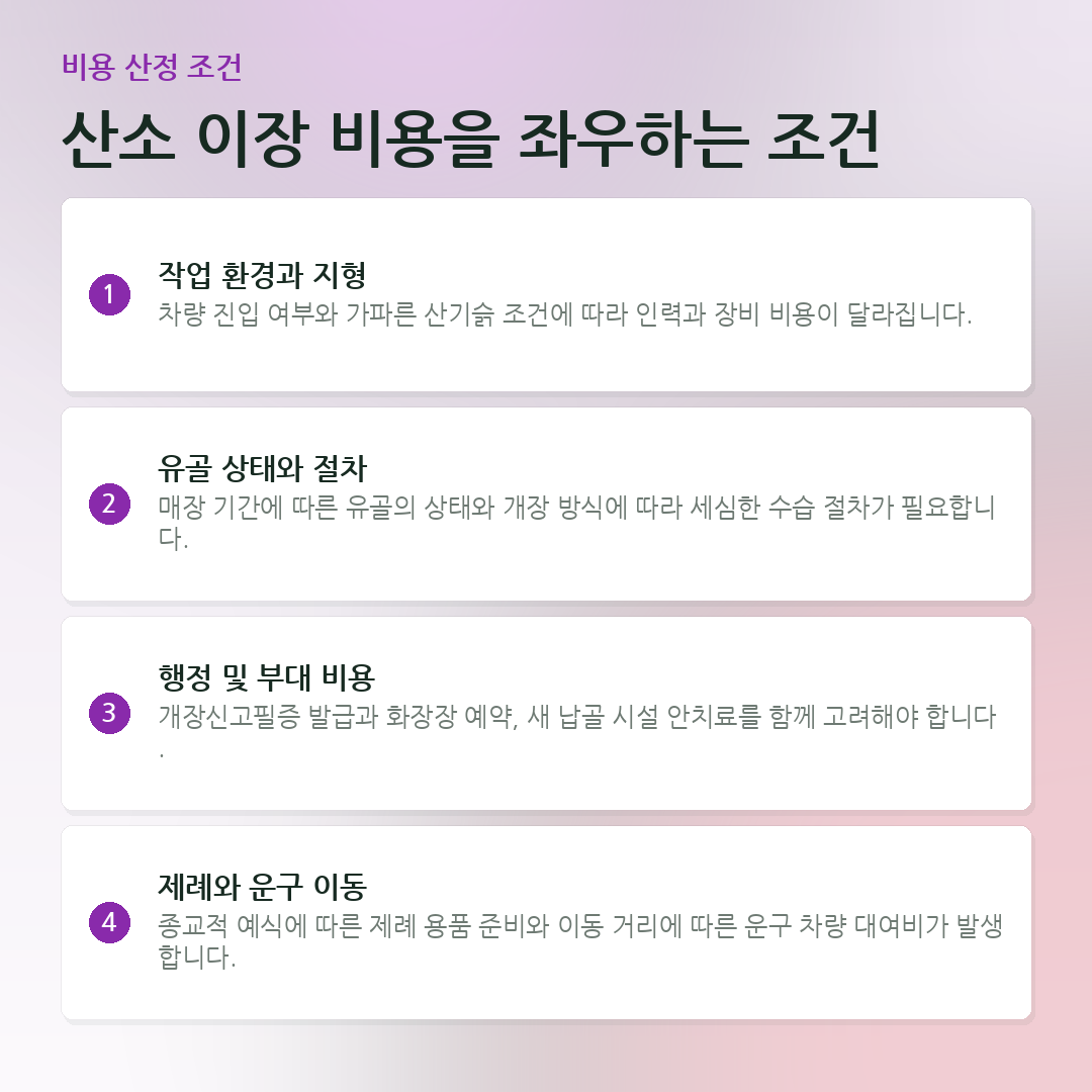 산소 이장 비용을 좌우하는 조건 요약 카드