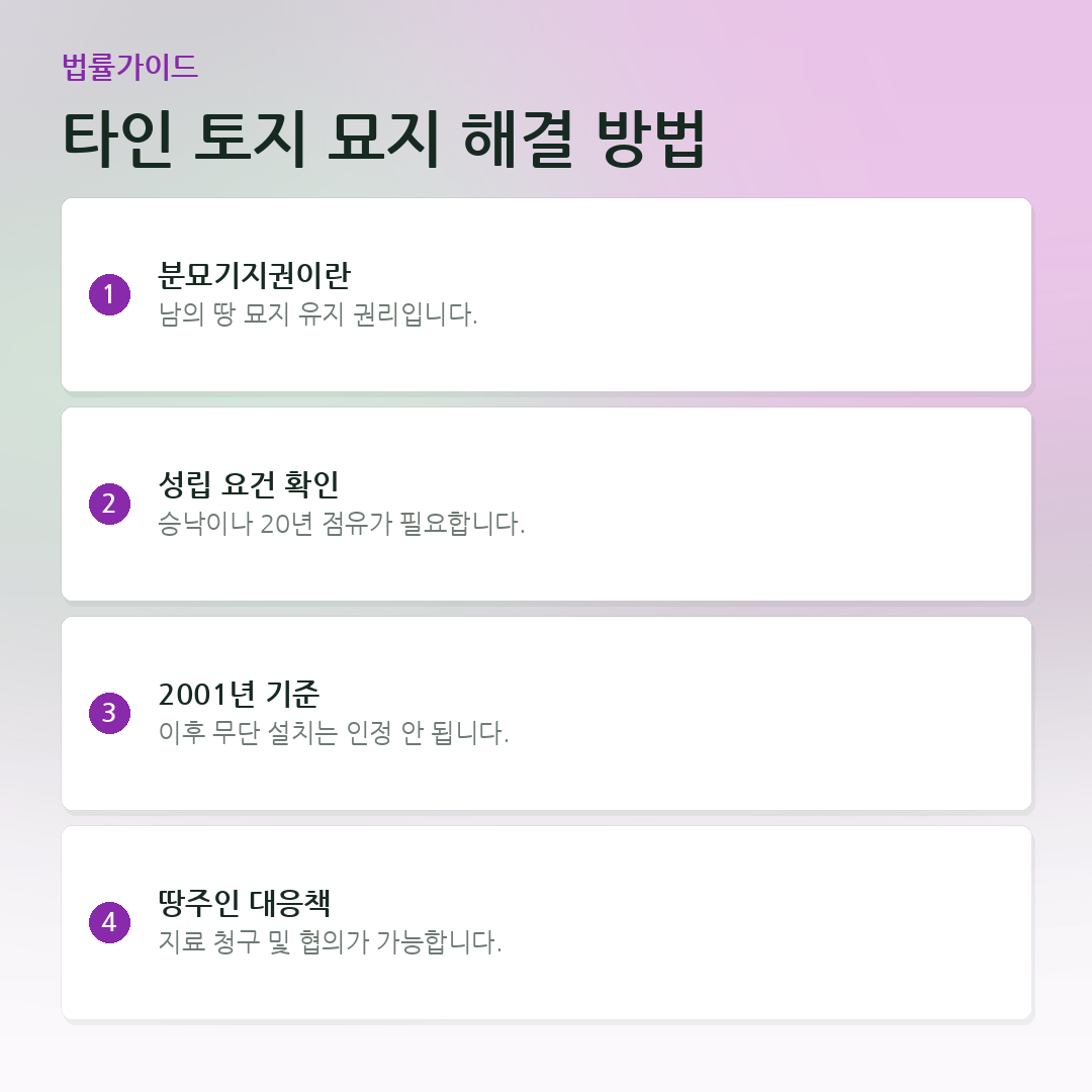 타인 토지 묘지 해결 방법 요약 카드