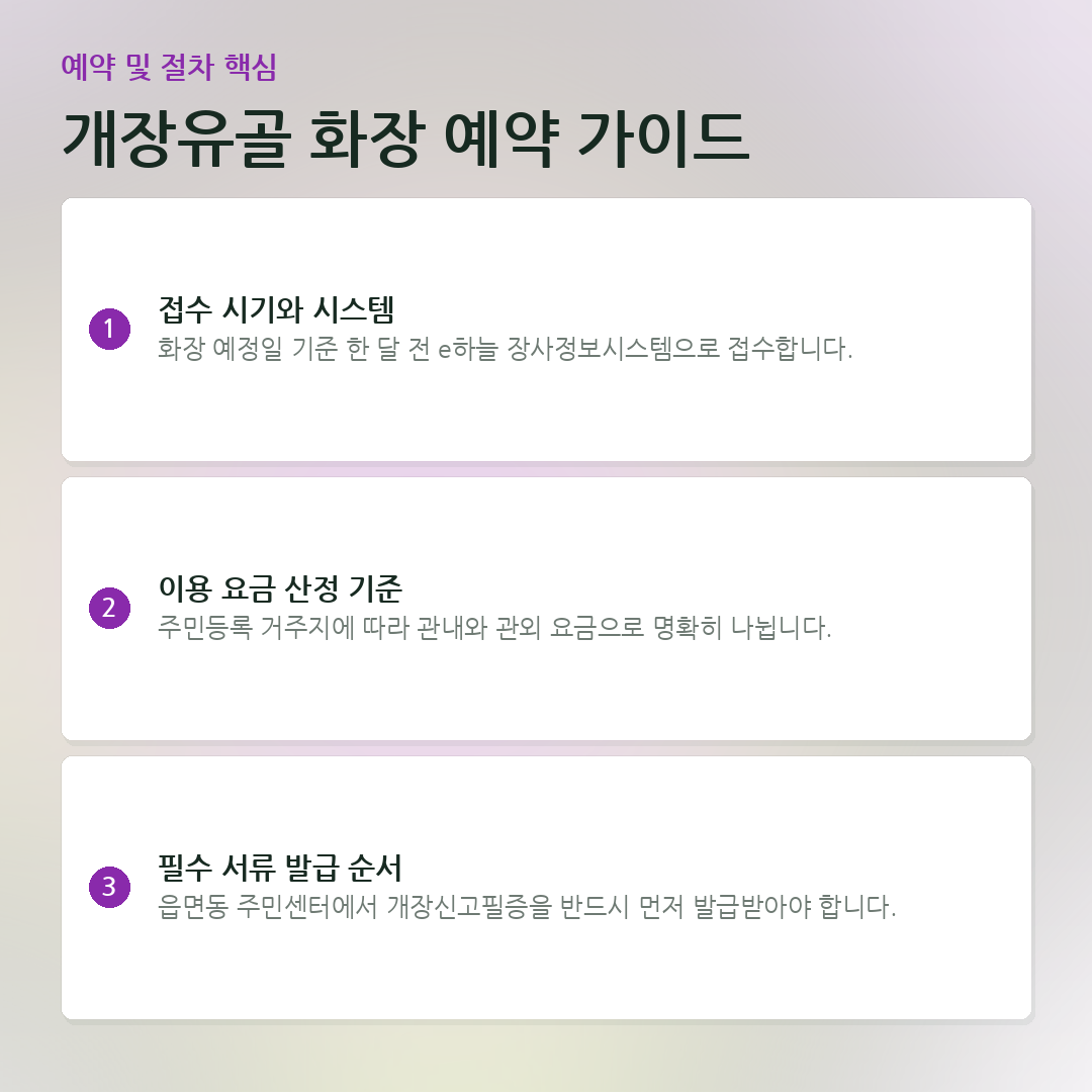 개장유골 화장 예약 가이드 요약 카드