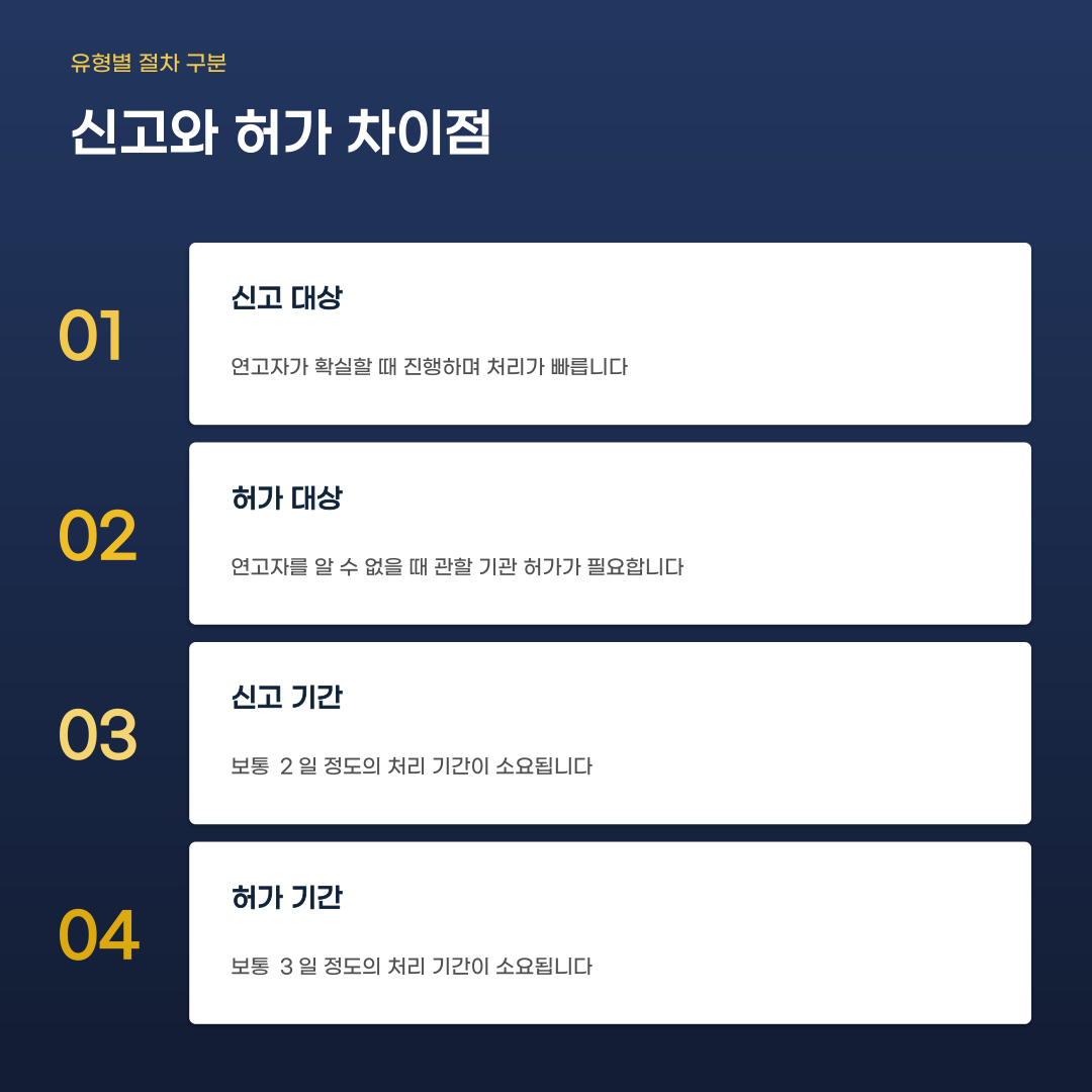 개장신고서 작성법 신고와 허가 차이점 및 서류 기준