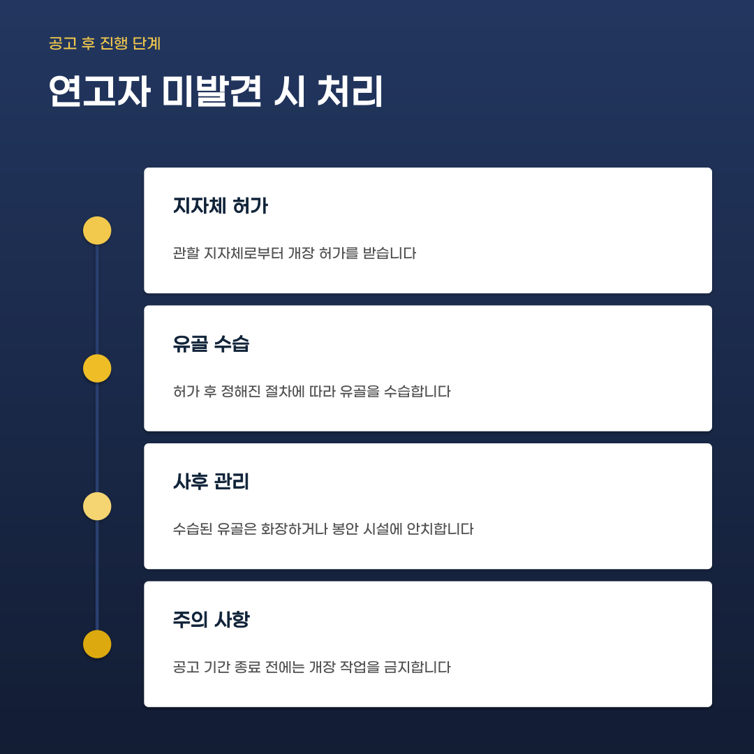 무연분묘 공고 기간 확인해야 할 법적 절차 3가지