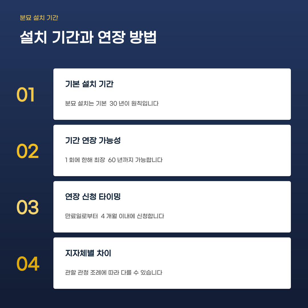 산소 이장 시기 법적 분묘 설치 기간과 연장 기준 안내