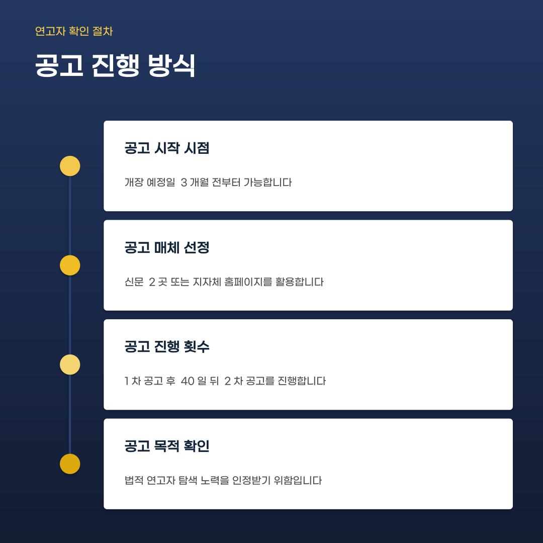 무연분묘 처리 공고부터 개장 허가까지 단계별 순서