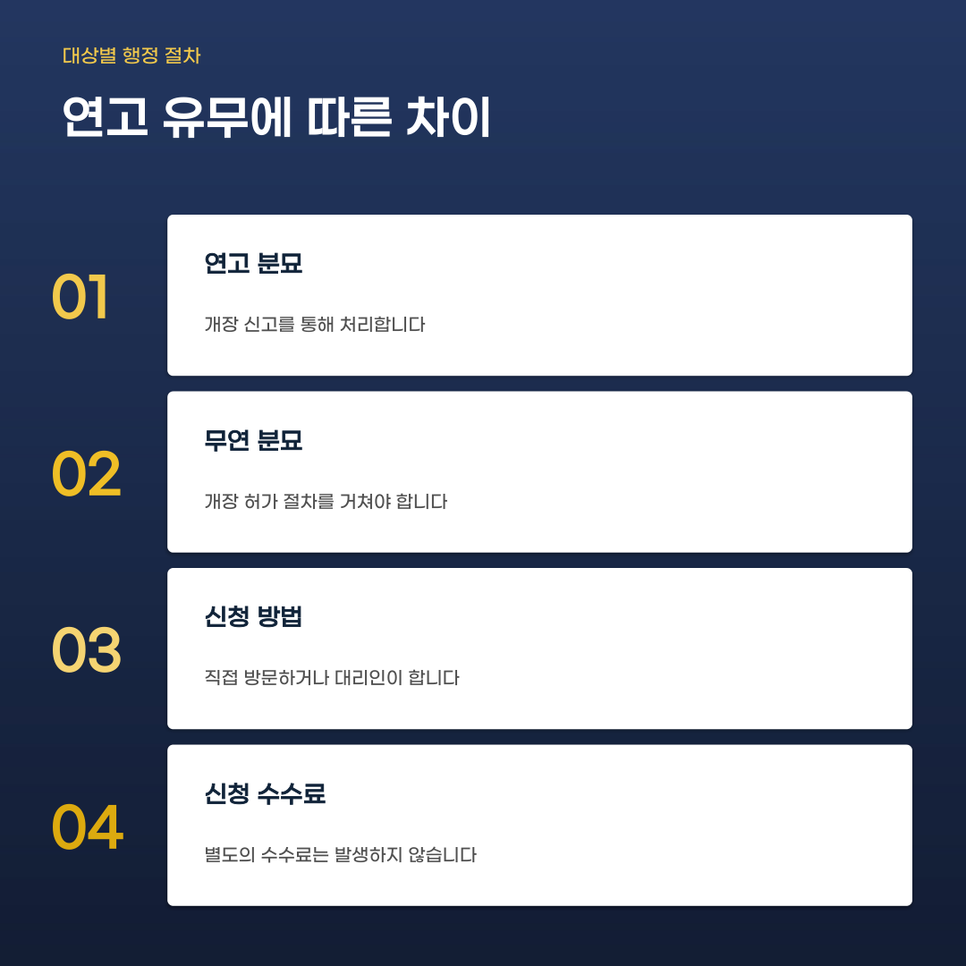 분묘 개장 허가 무연분묘 처리 절차와 기준