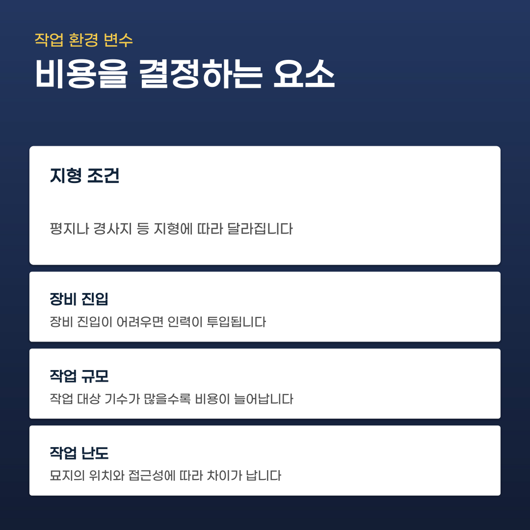 파묘 비용 신고부터 수습 그리고 화장 예약까지 진행하는 방법