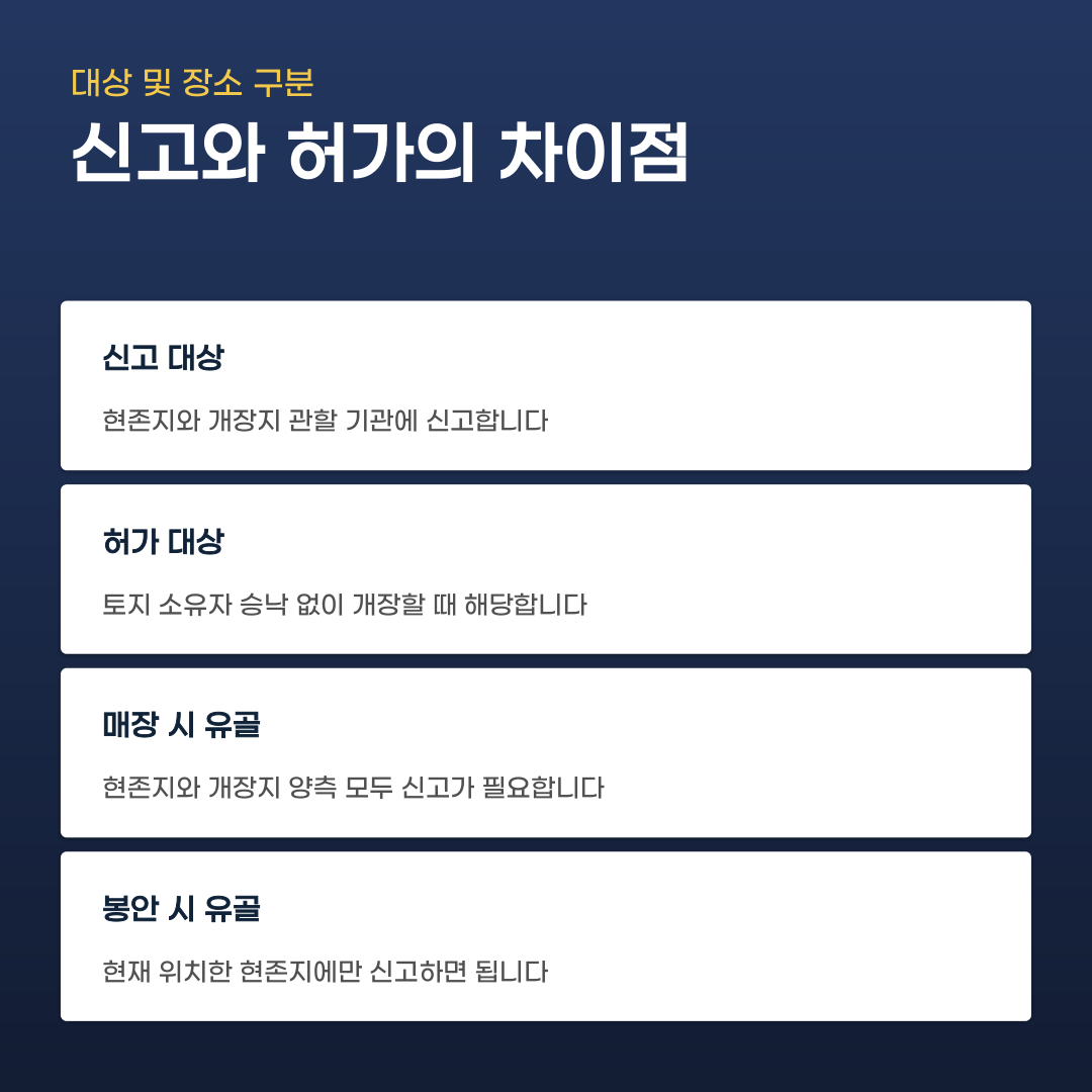 개장유골 신고, 미리 확인해야 할 핵심 절차 5가지