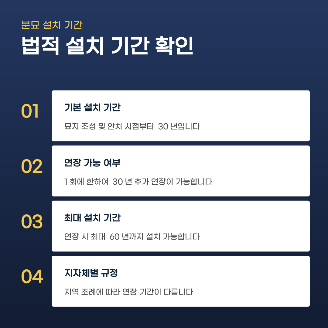 묘지이장 절차, 법적 기준에 따라 확인해야 할 주요 단계