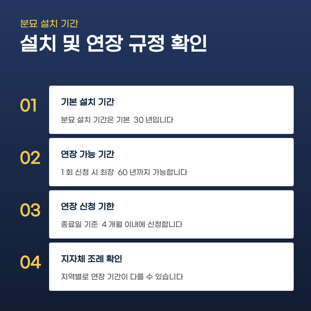 묘지이장업체 신고부터 파묘와 화장 그리고 안치까지의 모든 과정