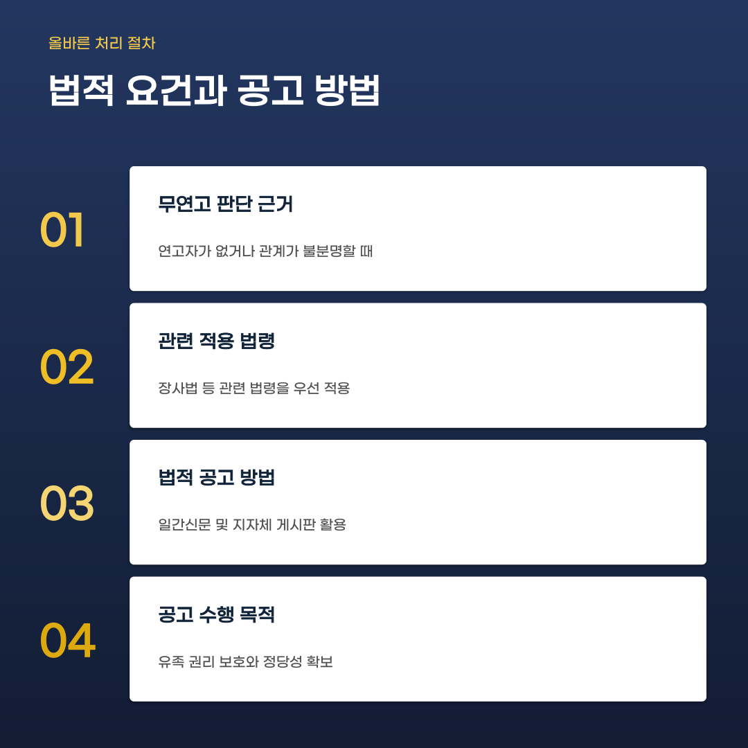 무연고묘지 처리 기준은 공고 절차와 관련 법규에 따라 달라집니다