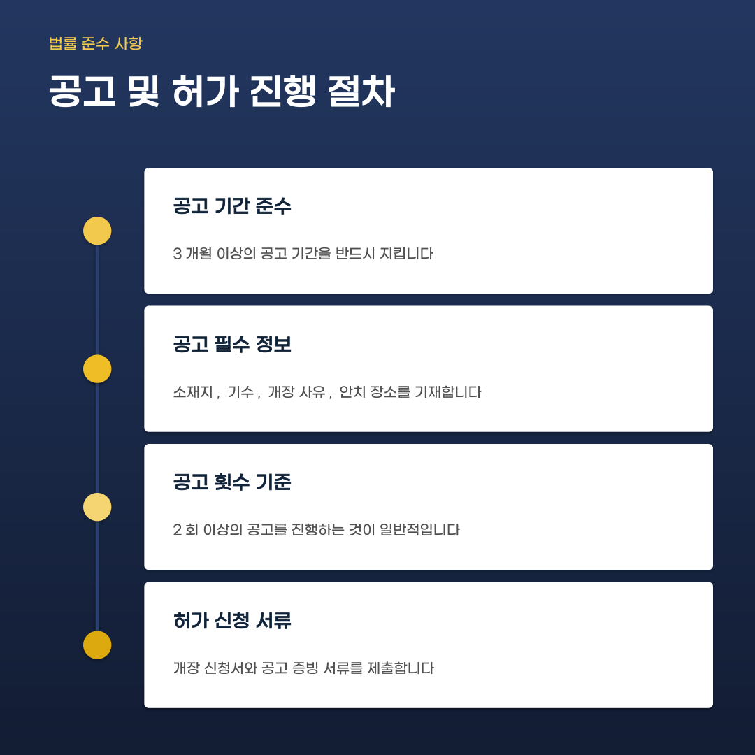 법인회사 무연고묘지 처리 절차, 공고부터 개장 허가까지의 단계