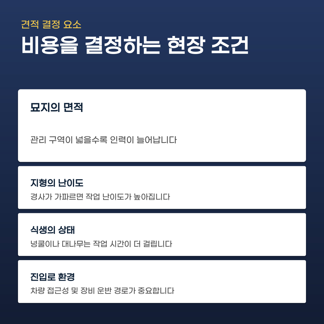 벌초대행 예약부터 작업 완료까지 진행 순서
